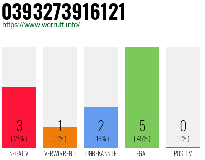Rufnummer 0393273916121 Telefonnummer 0393273916121