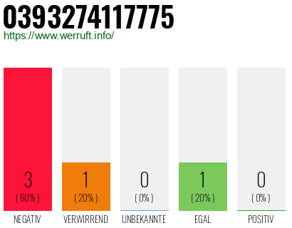 Rufnummer 0393274117775 Telefonnummer 0393274117775