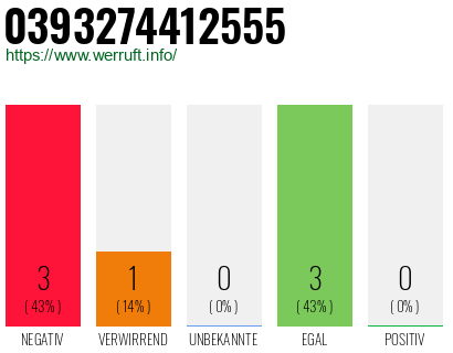 Rufnummer 0393274412555 Telefonnummer 0393274412555
