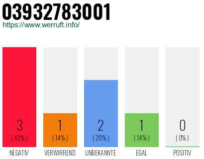Rufnummer 03932783001 Telefonnummer 03932783001