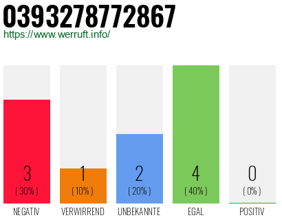 Rufnummer 0393278772867 Telefonnummer 0393278772867
