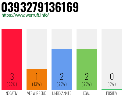 Telefonnummer 0393279136169