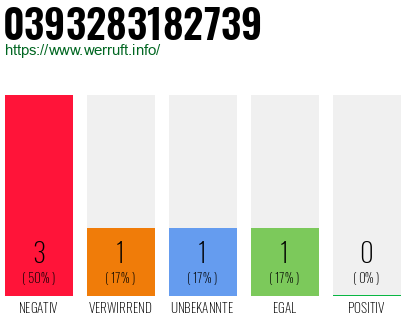 Rufnummer 0393283182739 Telefonnummer 0393283182739