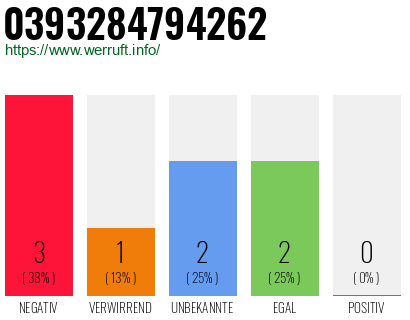 Telefonnummer 0393284794262