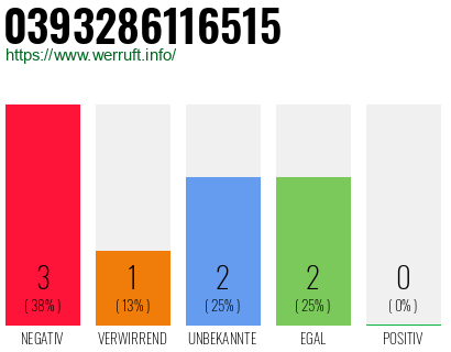 Rufnummer 0393286116515 Telefonnummer 0393286116515