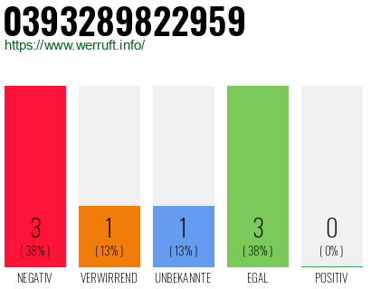 Rufnummer 0393289822959 Telefonnummer 0393289822959