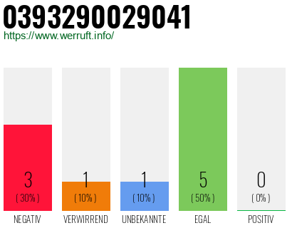 Rufnummer 0393290029041 Telefonnummer 0393290029041