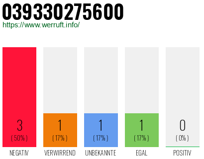 Rufnummer 039330275600 Telefonnummer 039330275600