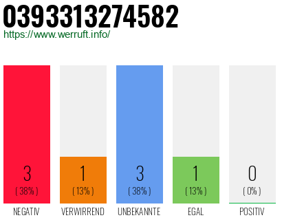 Rufnummer 0393313274582 Telefonnummer 0393313274582