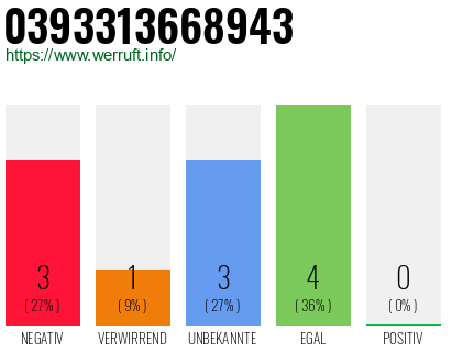 Rufnummer 0393313668943 Telefonnummer 0393313668943