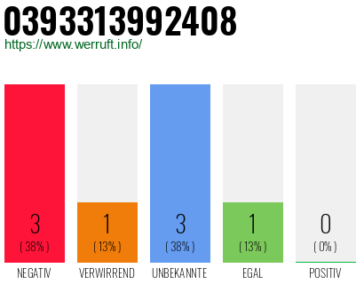 Rufnummer 0393313992408 Telefonnummer 0393313992408