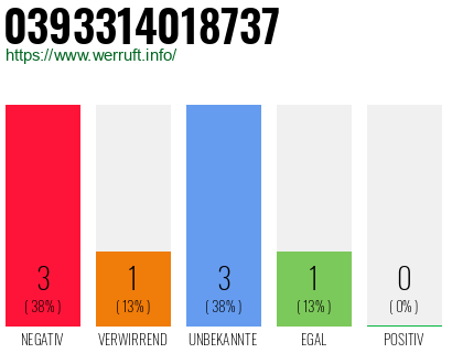 Telefonnummer 0393314018737