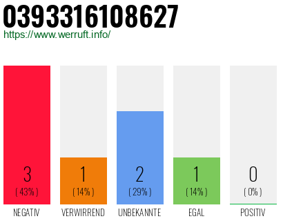 Telefonnummer 0393316108627