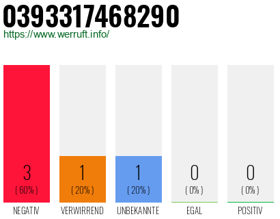 Telefonnummer 0393317468290