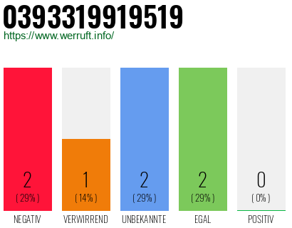 Telefonnummer 0393319919519