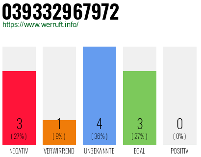 Rufnummer 039332967972 Telefonnummer 039332967972