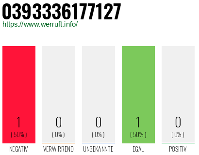 Telefonnummer 0393336177127
