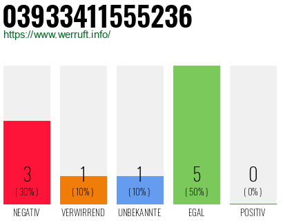 Telefonnummer 03933411555236