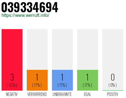 Rufnummer 039334694 Telefonnummer 039334694