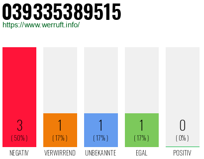 Rufnummer 039335389515 Telefonnummer 039335389515