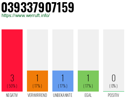 Rufnummer 039337907159 Telefonnummer 039337907159