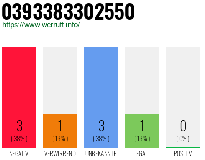 Telefonnummer 0393383302550