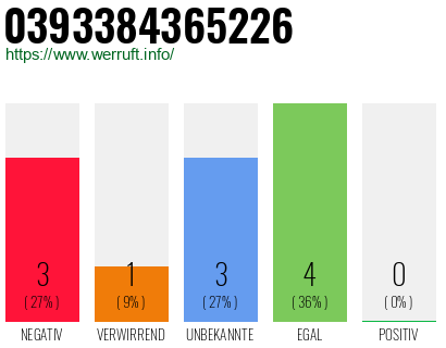 Rufnummer 0393384365226 Telefonnummer 0393384365226