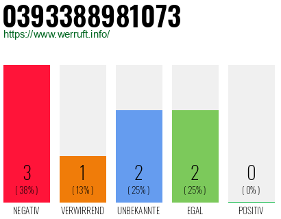 Rufnummer 0393388981073 Telefonnummer 0393388981073