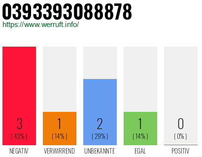 Rufnummer 0393393088878 Telefonnummer 0393393088878