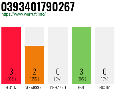Telefonnummer 0393401790267