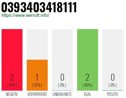 Telefonnummer 0393403418111
