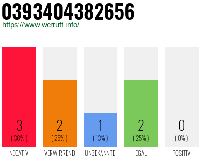 Rufnummer 0393404382656 Telefonnummer 0393404382656