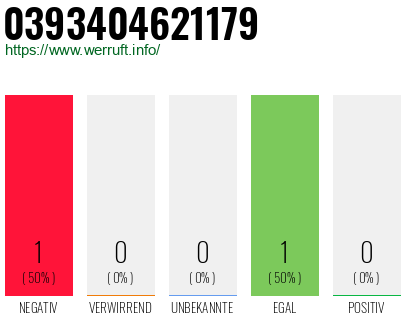 Telefonnummer 0393404621179