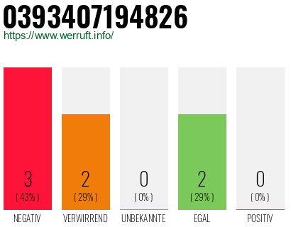 Rufnummer 0393407194826 Telefonnummer 0393407194826