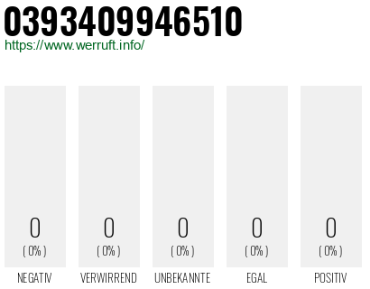 Rufnummer 0393409946510 Telefonnummer 0393409946510
