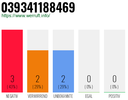Rufnummer 039341188469 Telefonnummer 039341188469