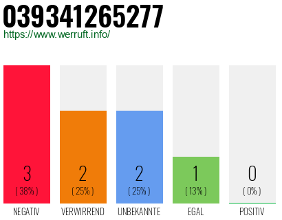 Rufnummer 039341265277 Telefonnummer 039341265277