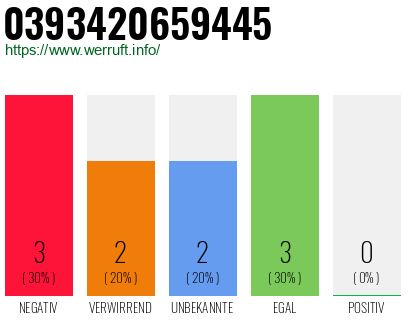 Rufnummer 0393420659445 Telefonnummer 0393420659445