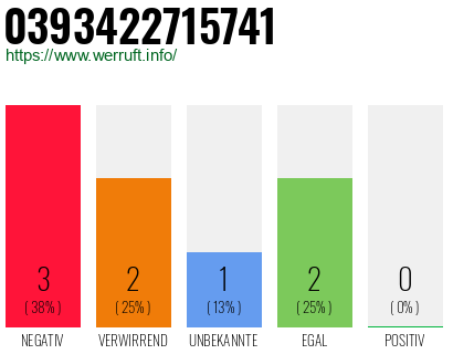 Rufnummer 0393422715741 Telefonnummer 0393422715741