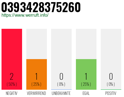 Telefonnummer 0393428375260