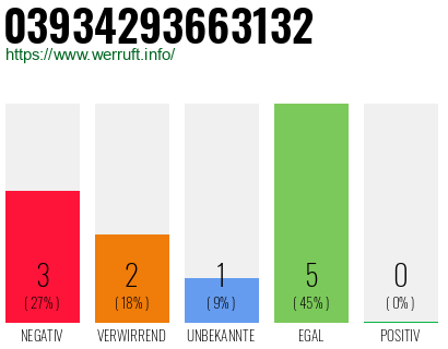 Rufnummer 03934293663132 Telefonnummer 03934293663132