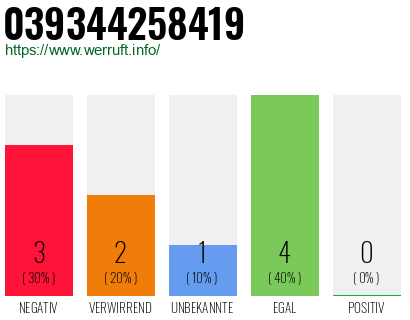 Rufnummer 039344258419 Telefonnummer 039344258419