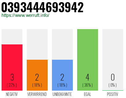 Rufnummer 0393444693942 Telefonnummer 0393444693942