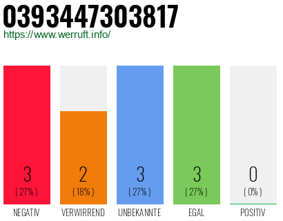 Rufnummer 0393447303817 Telefonnummer 0393447303817