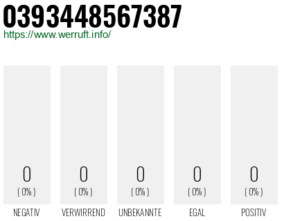 Telefonnummer 0393448567387