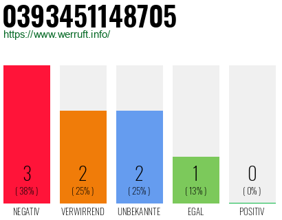 Rufnummer 0393451148705 Telefonnummer 0393451148705