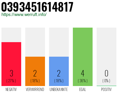 Rufnummer 0393451614817 Telefonnummer 0393451614817