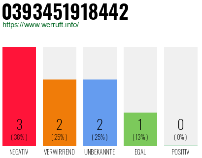 Rufnummer 0393451918442 Telefonnummer 0393451918442