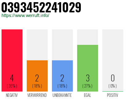 Rufnummer 0393452241029 Telefonnummer 0393452241029