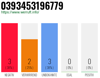 Rufnummer 0393453196779 Telefonnummer 0393453196779